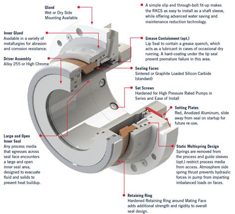 test panels for slurry seals|slurry seal design guidelines.